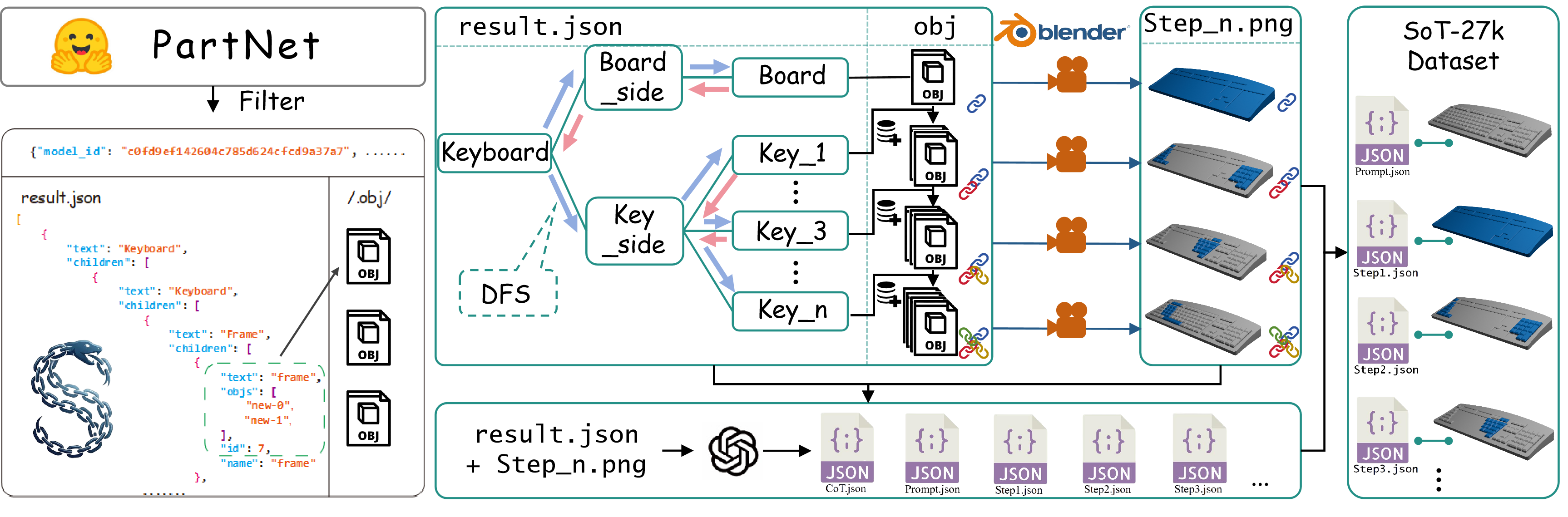 SoT-26K construction pipeline